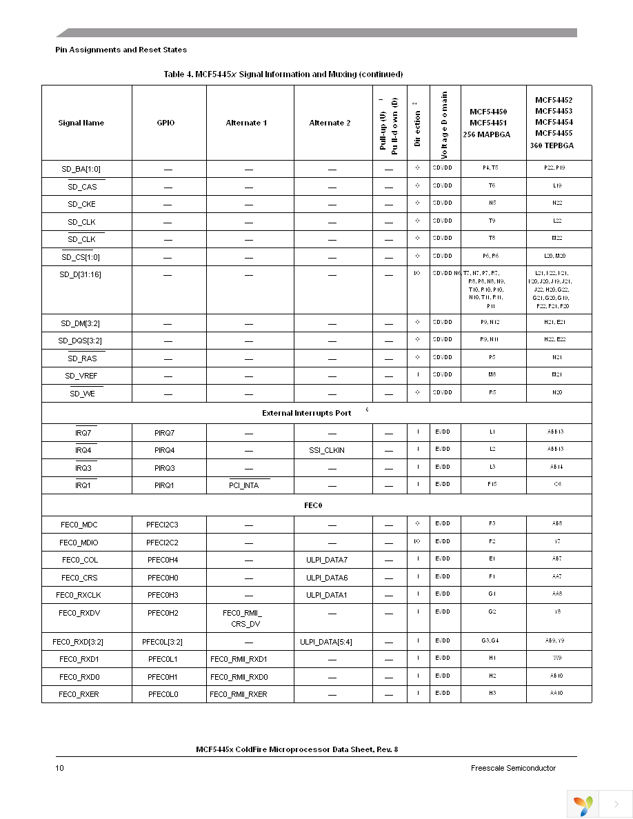 MCF54450VM240 Page 10