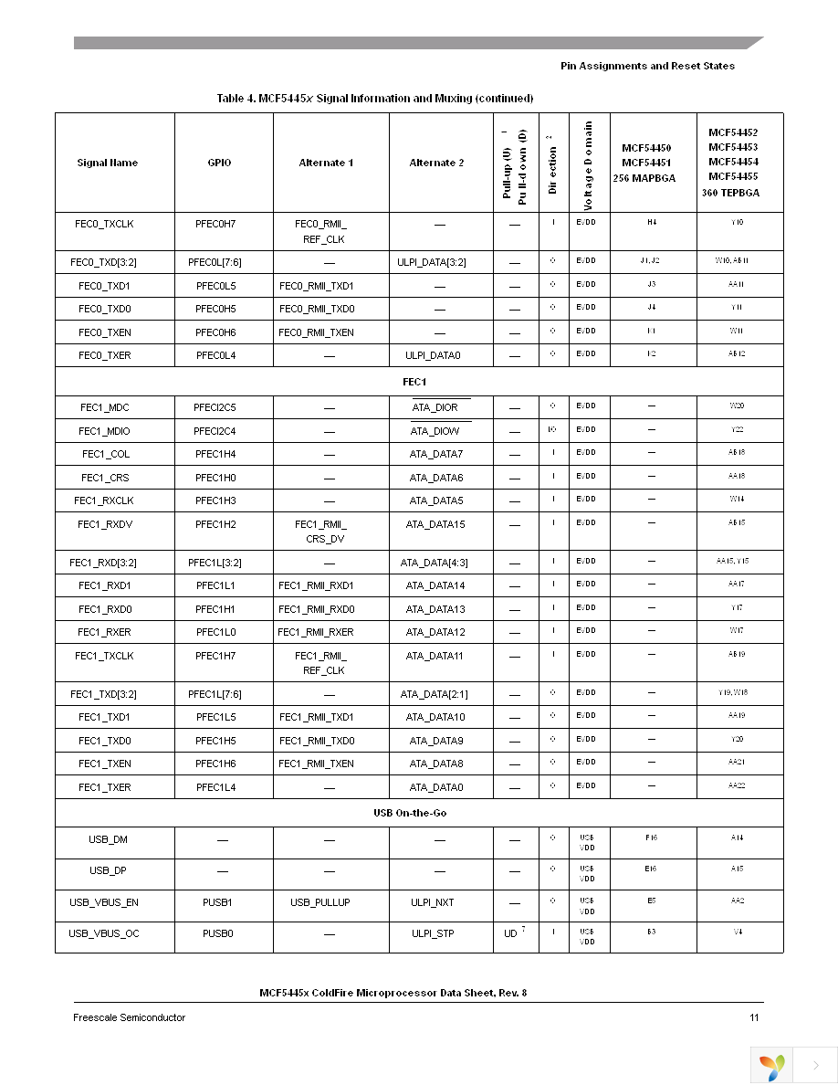 MCF54450VM240 Page 11