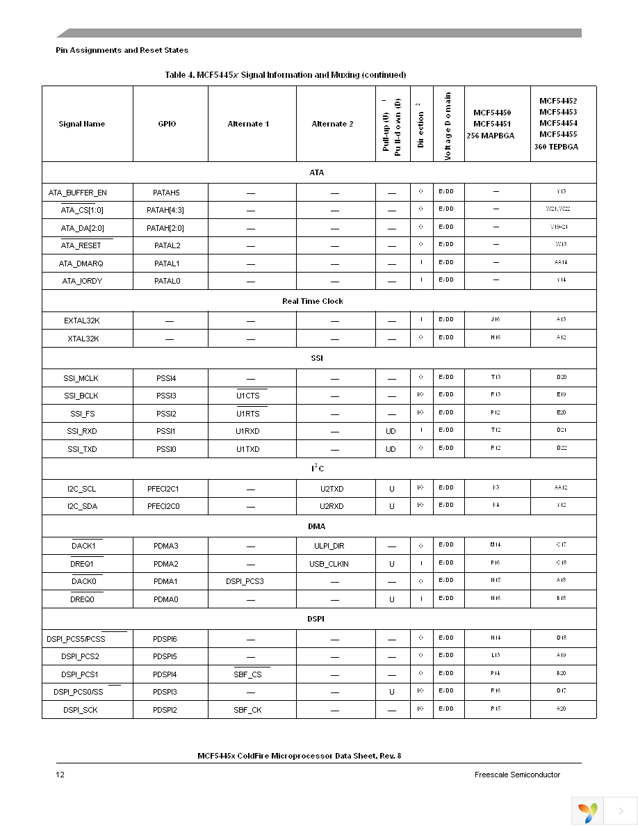 MCF54450VM240 Page 12