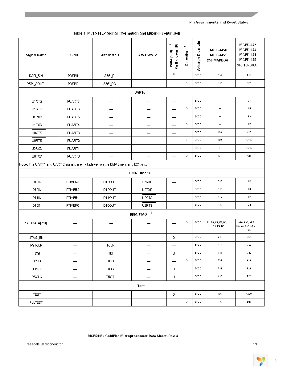 MCF54450VM240 Page 13