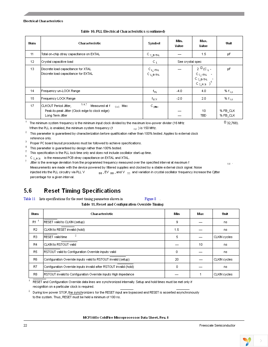 MCF54450VM240 Page 22