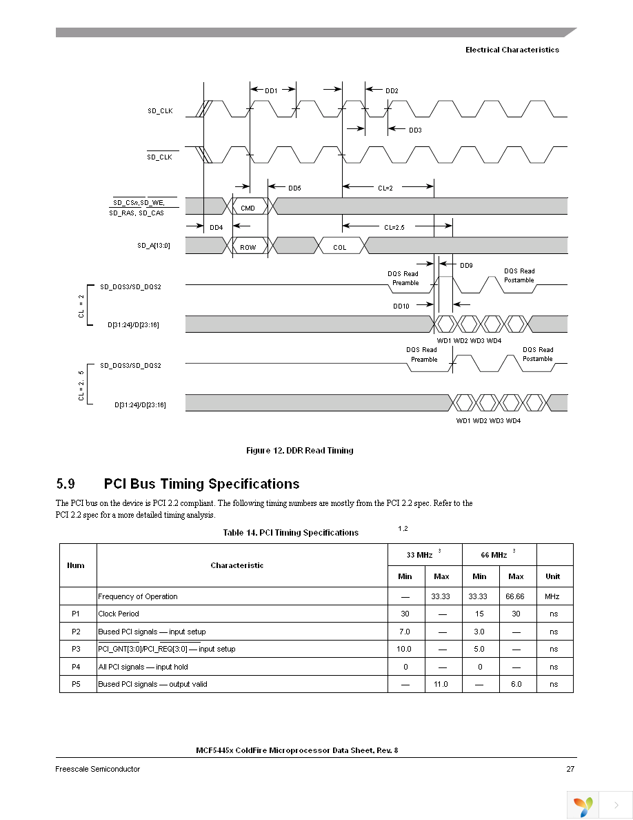 MCF54450VM240 Page 27