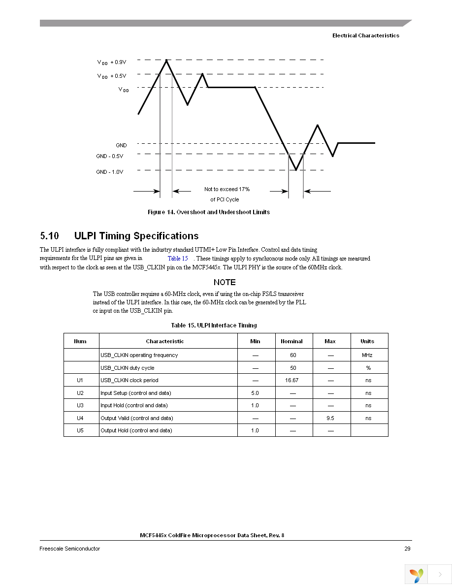 MCF54450VM240 Page 29