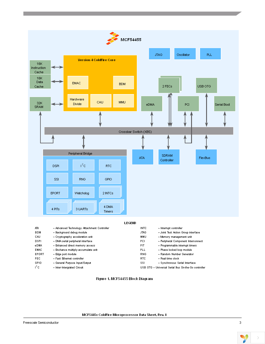 MCF54450VM240 Page 3