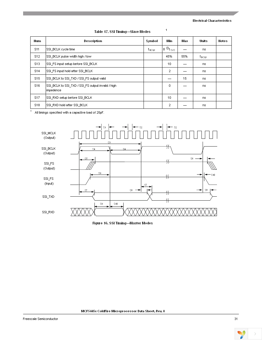 MCF54450VM240 Page 31