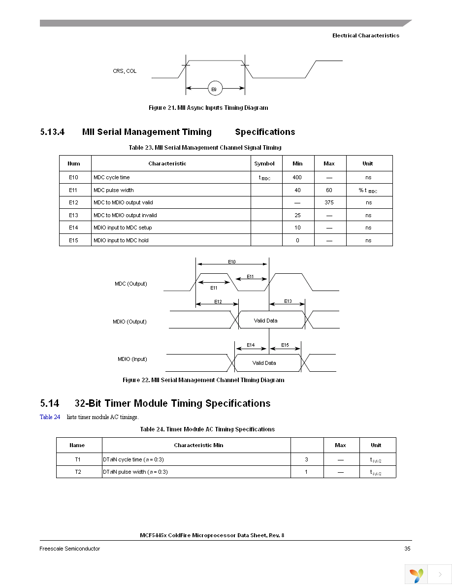 MCF54450VM240 Page 35