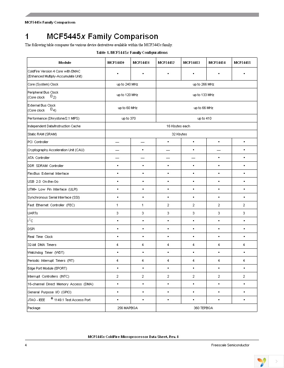 MCF54450VM240 Page 4