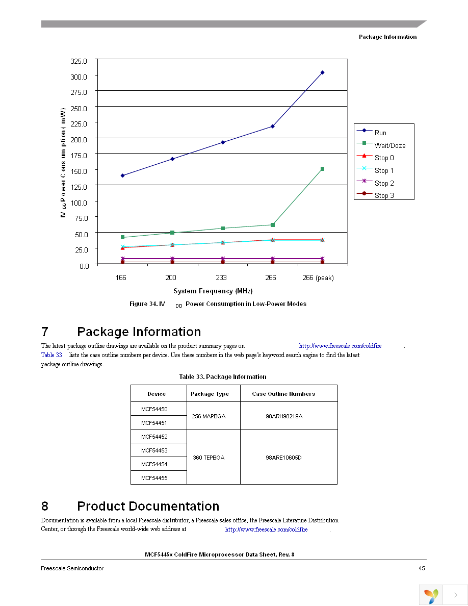 MCF54450VM240 Page 45