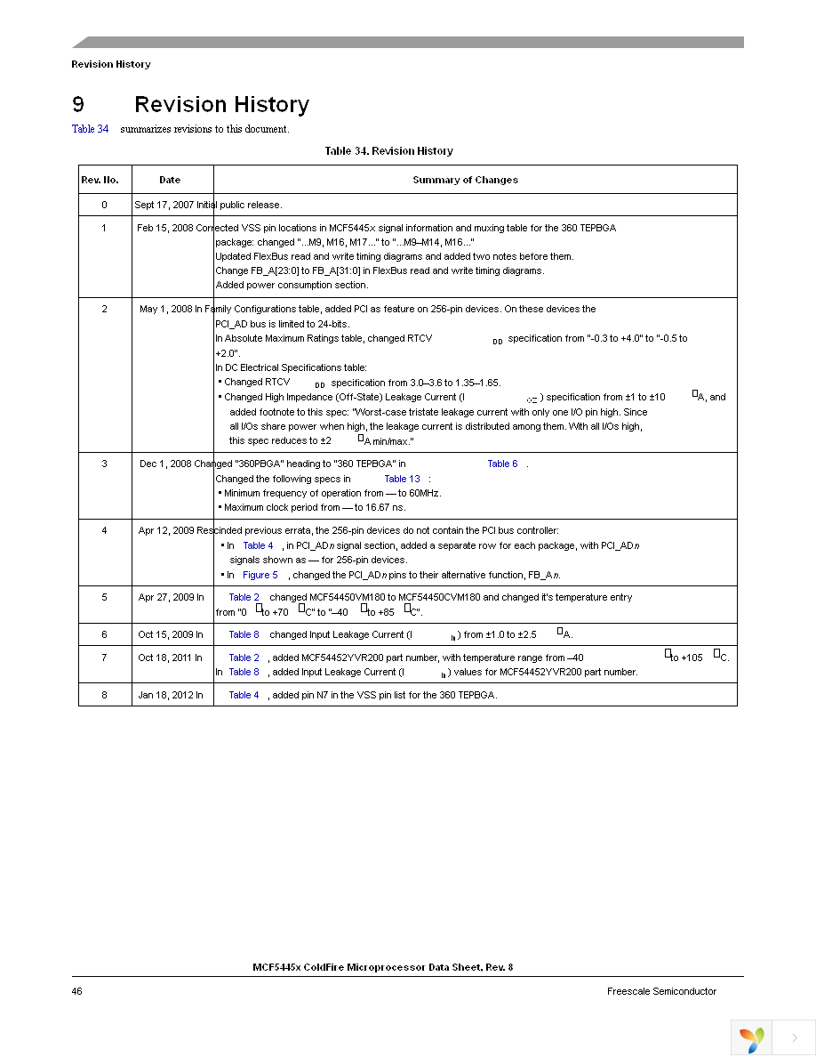 MCF54450VM240 Page 46