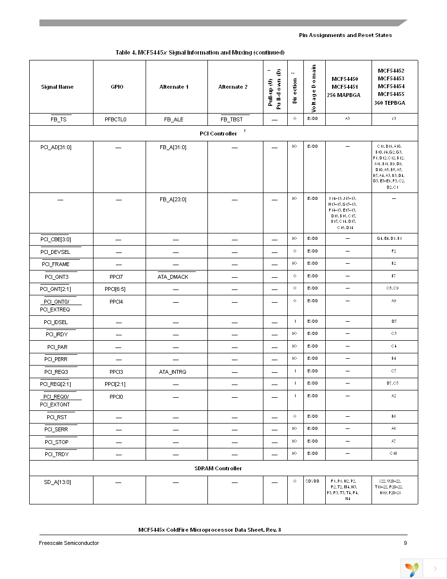 MCF54450VM240 Page 9