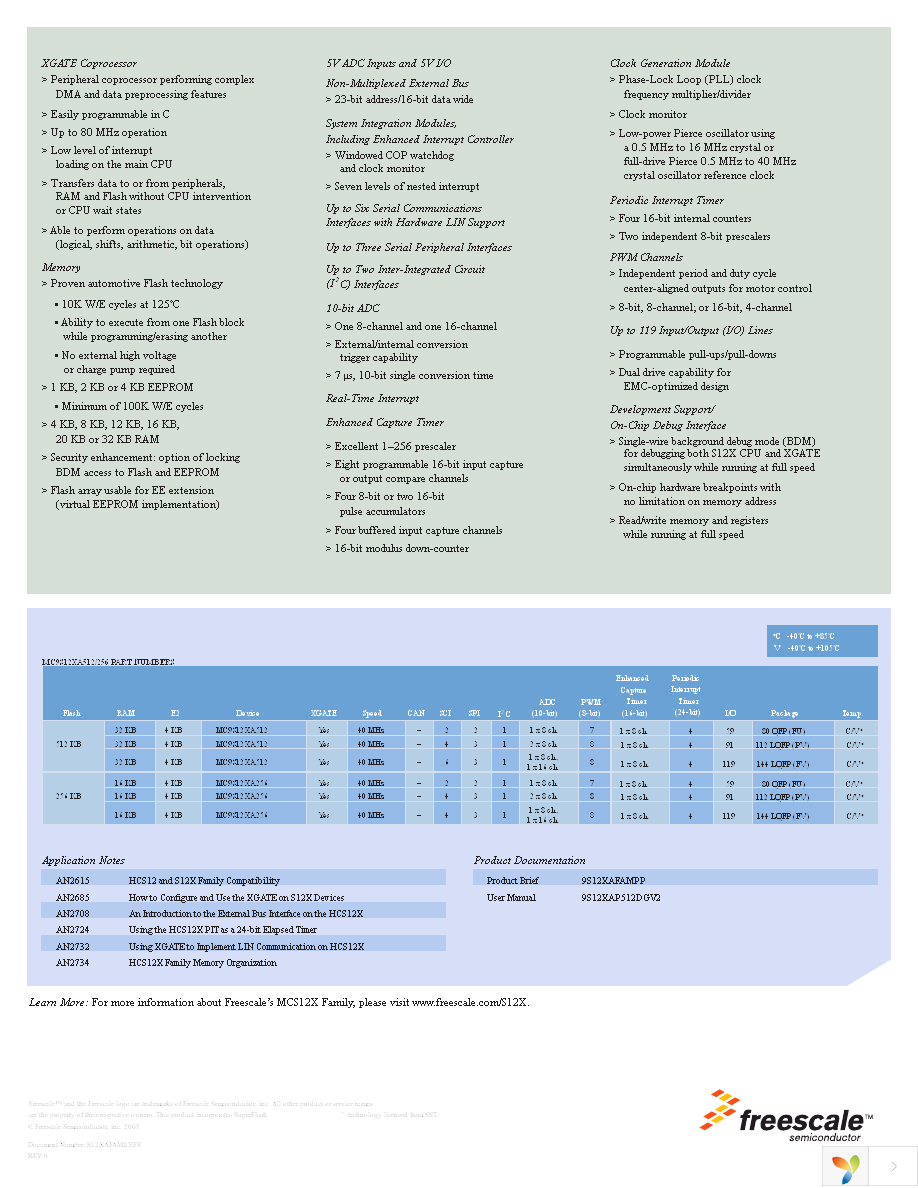 MC9S12XA512VAA Page 2