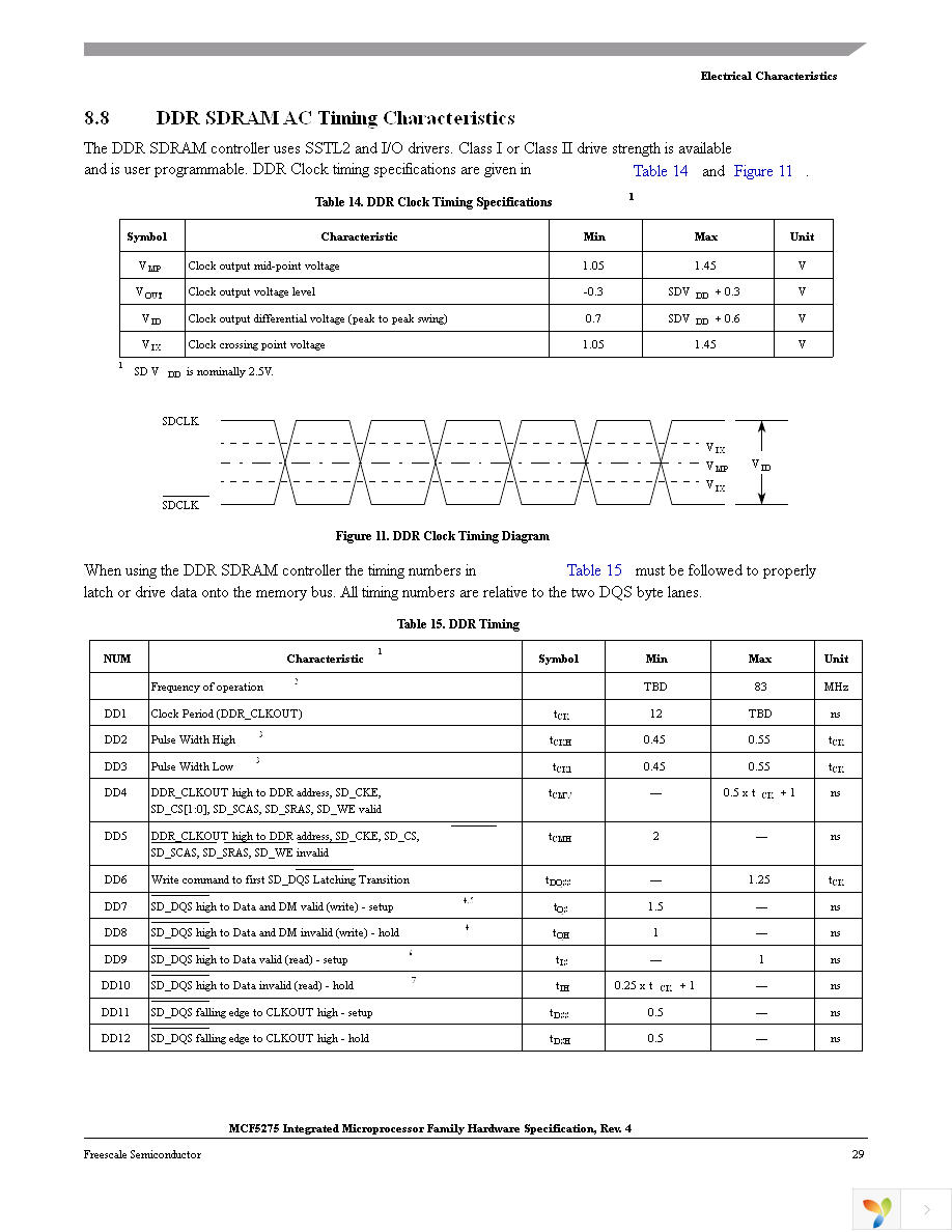 MCF5274CVM166 Page 29