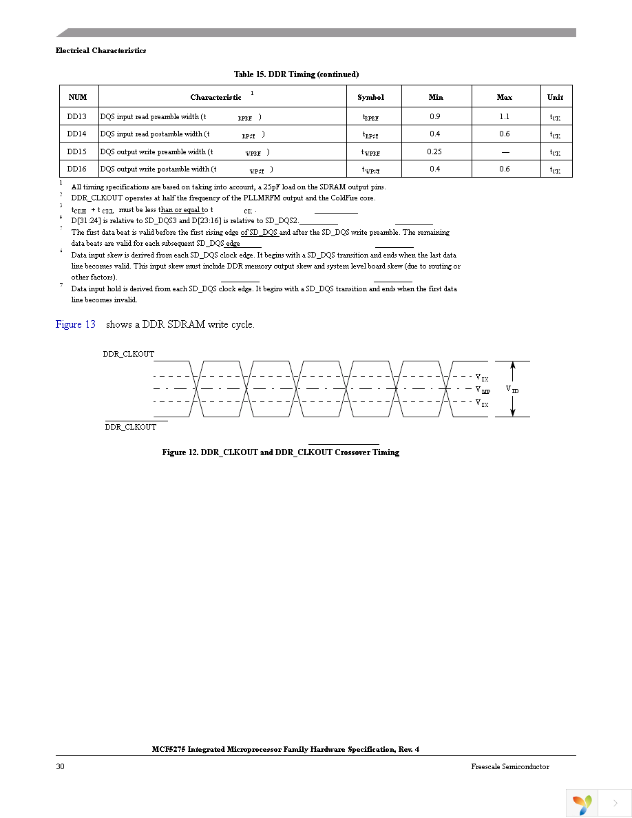 MCF5274CVM166 Page 30