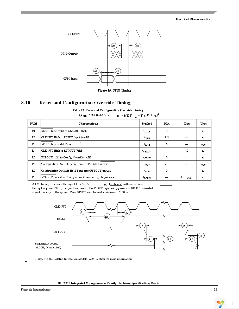 MCF5274CVM166 Page 33