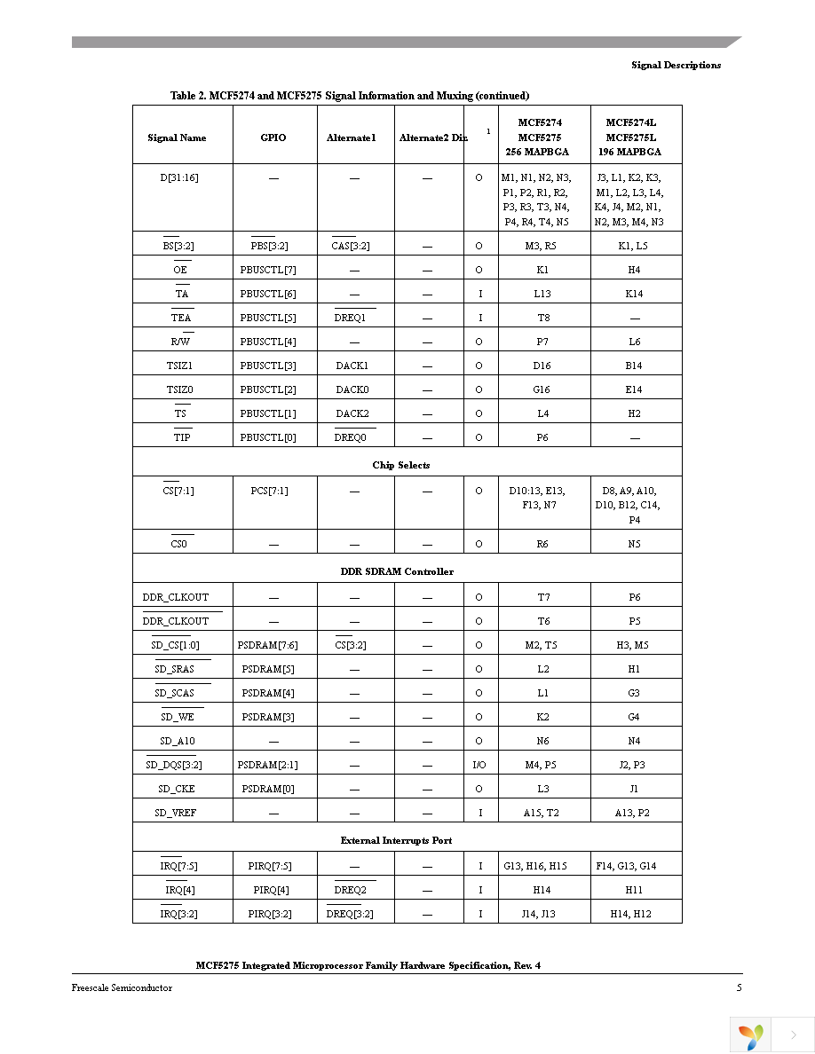 MCF5274CVM166 Page 5