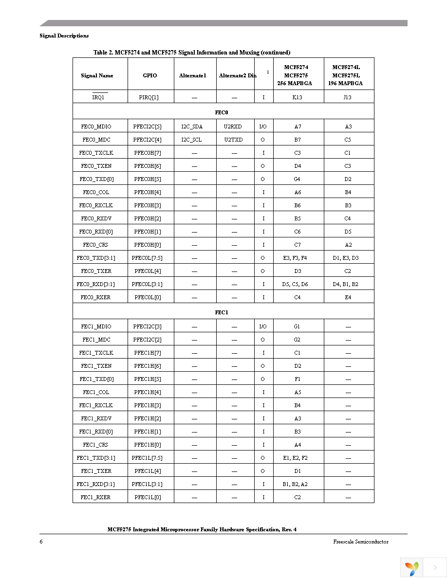 MCF5274CVM166 Page 6