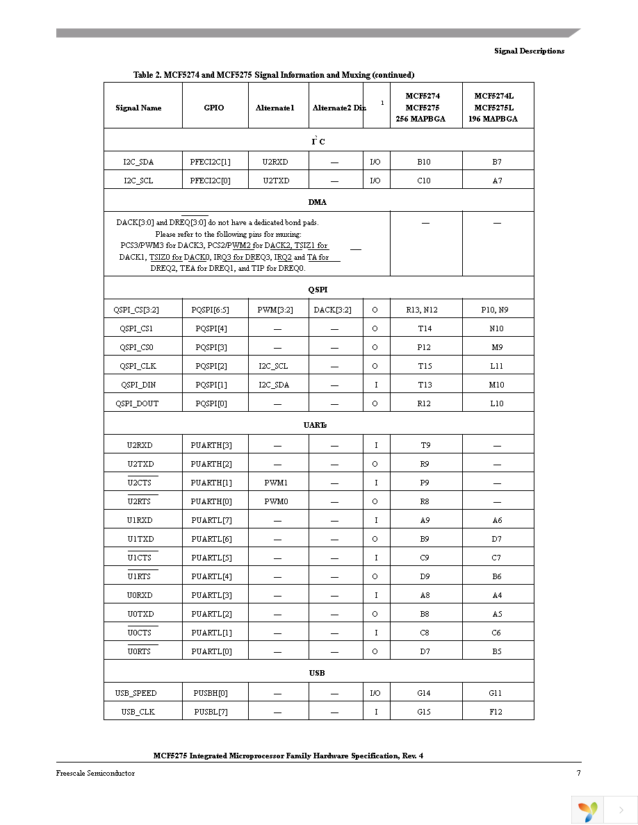 MCF5274CVM166 Page 7