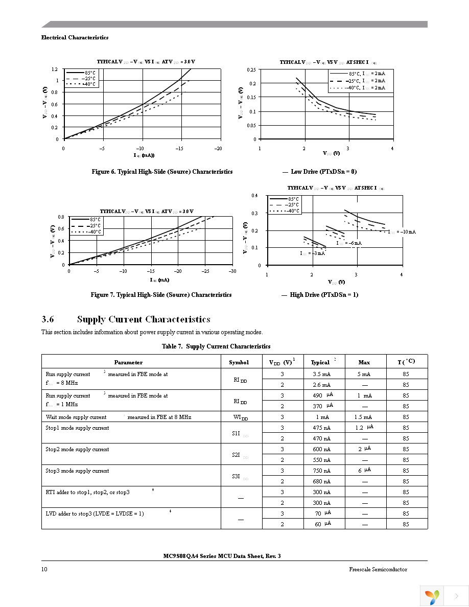 MC9S08QA4CDNE Page 10