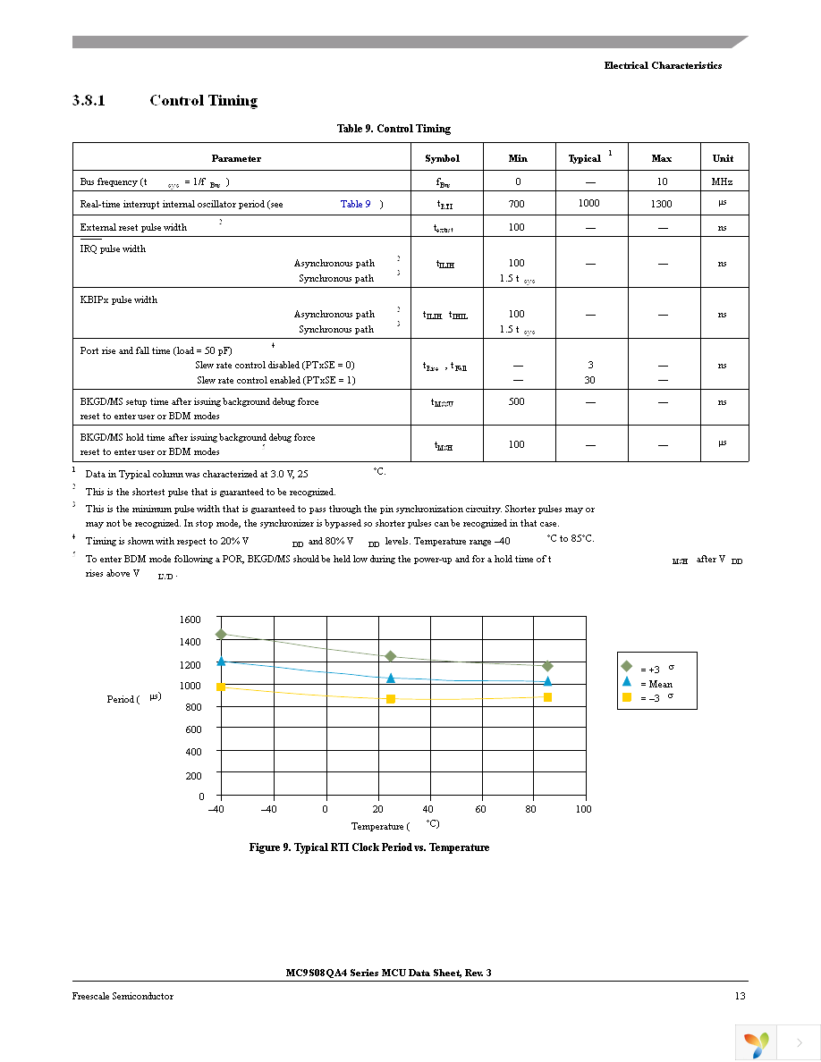 MC9S08QA4CDNE Page 13