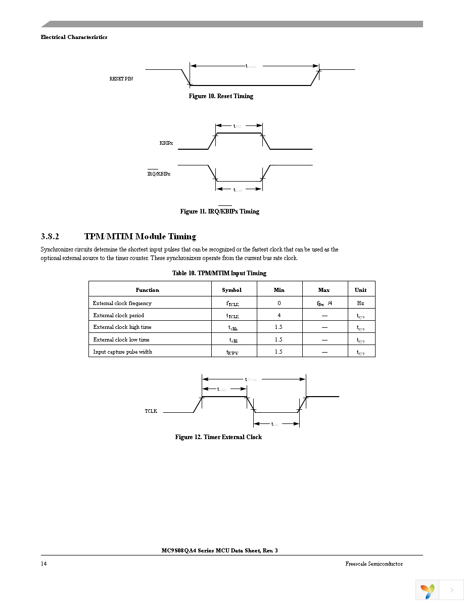 MC9S08QA4CDNE Page 14