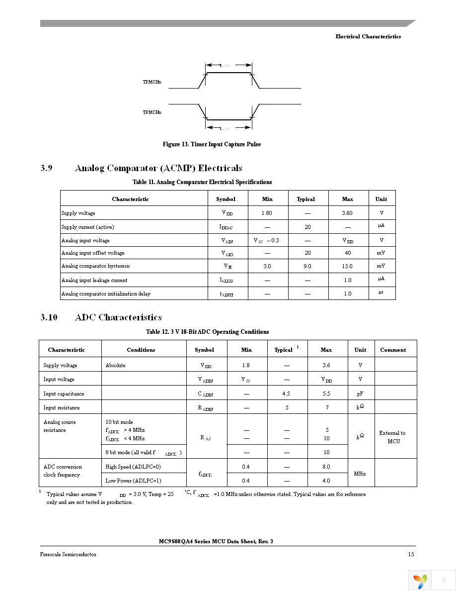 MC9S08QA4CDNE Page 15