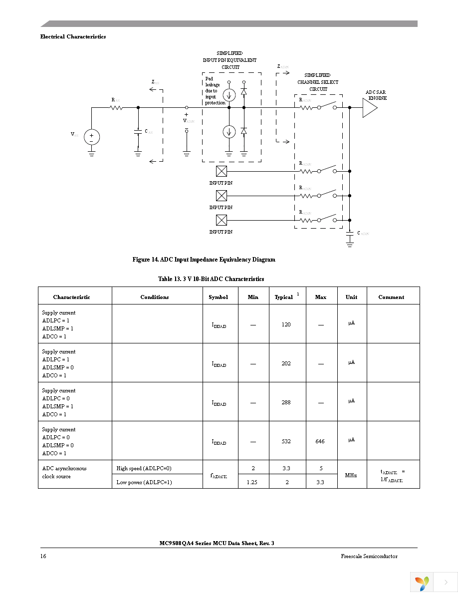 MC9S08QA4CDNE Page 16