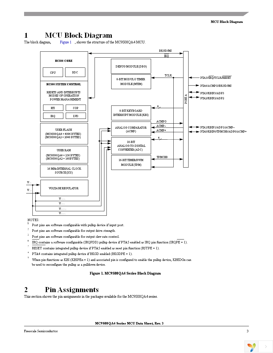 MC9S08QA4CDNE Page 3