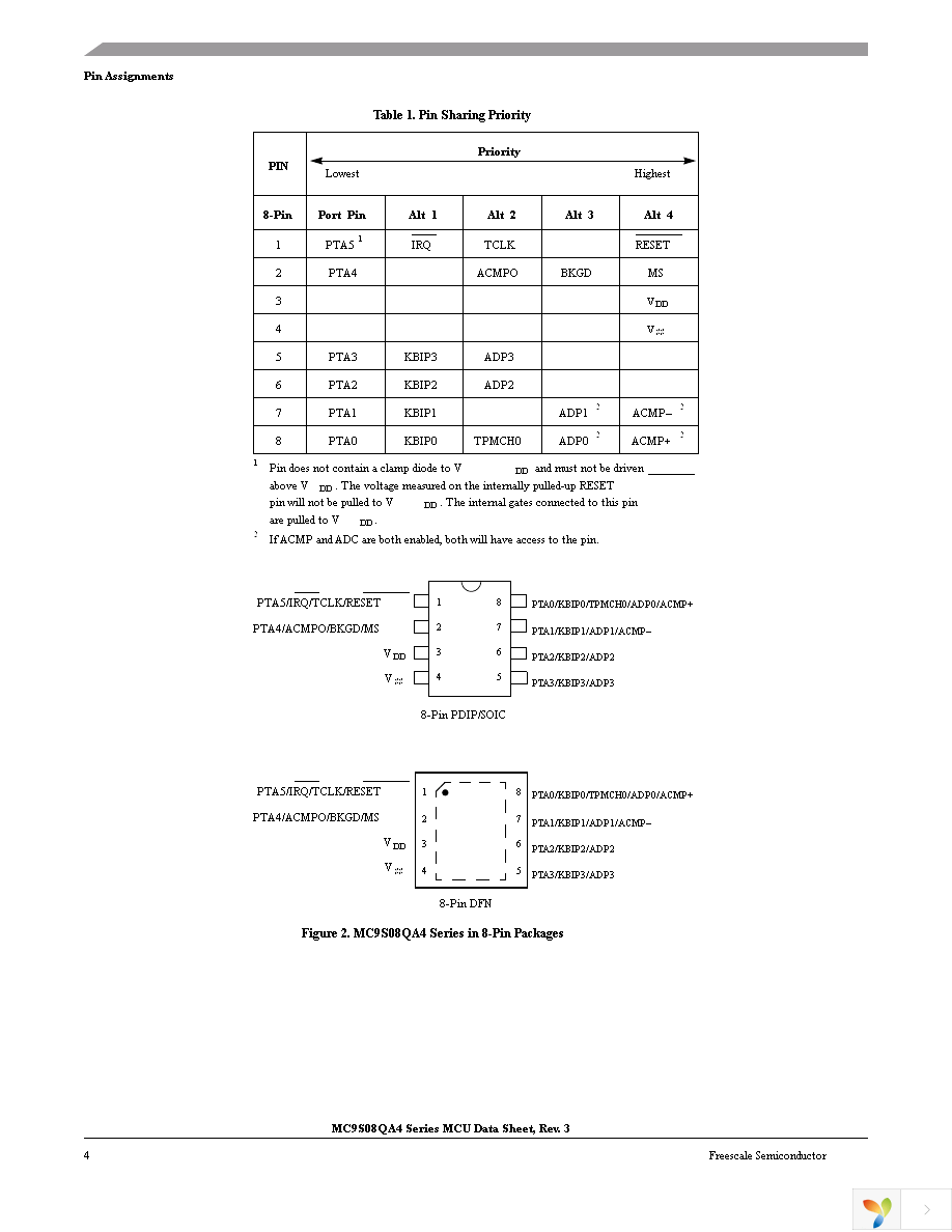 MC9S08QA4CDNE Page 4