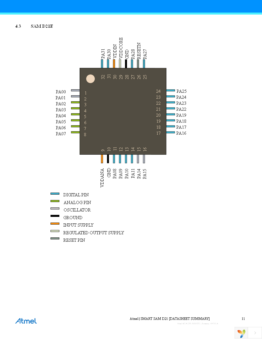 ATSAMD21E15A-AUT Page 11