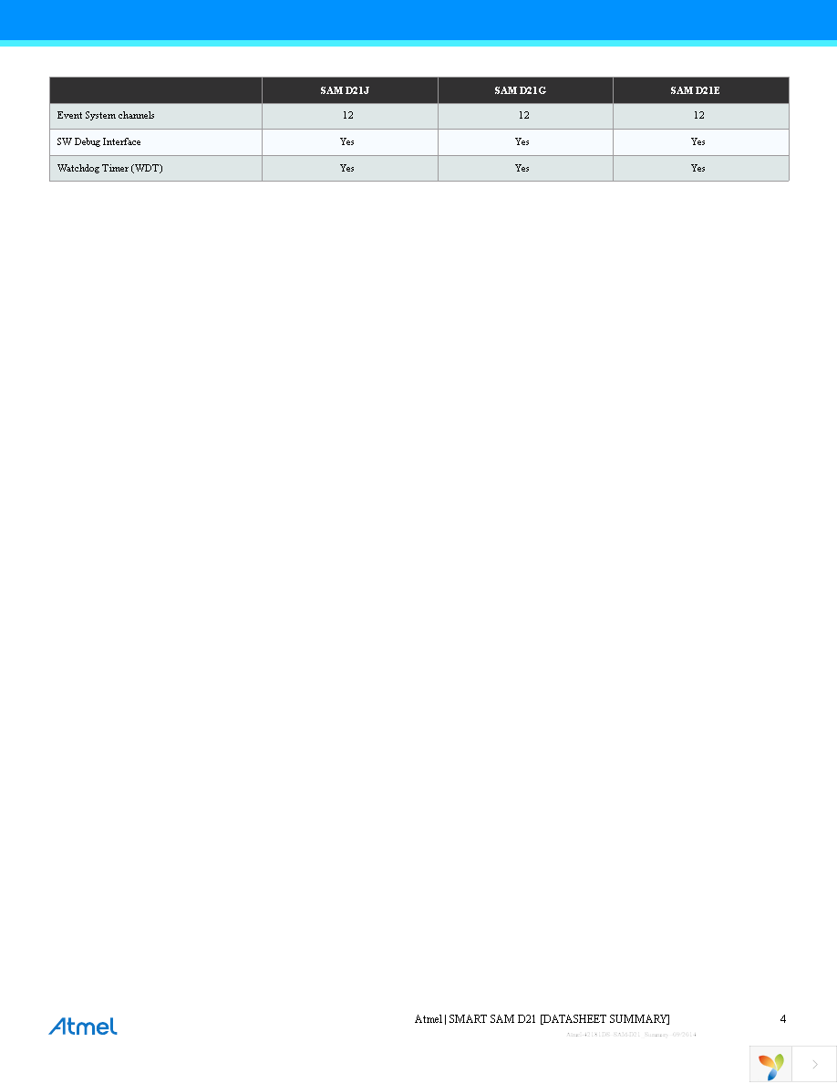 ATSAMD21E15A-AUT Page 4