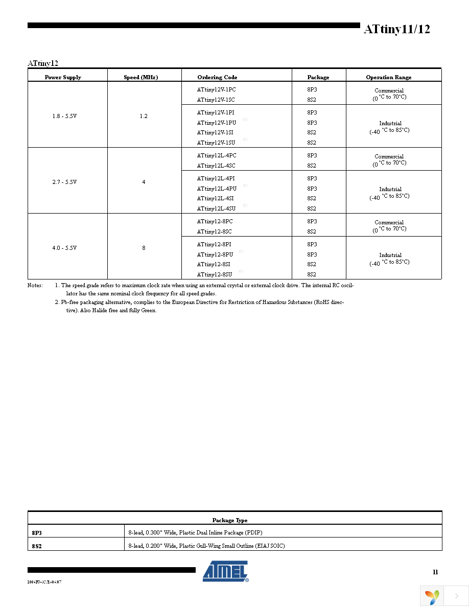 ATTINY12L-4SUR Page 11
