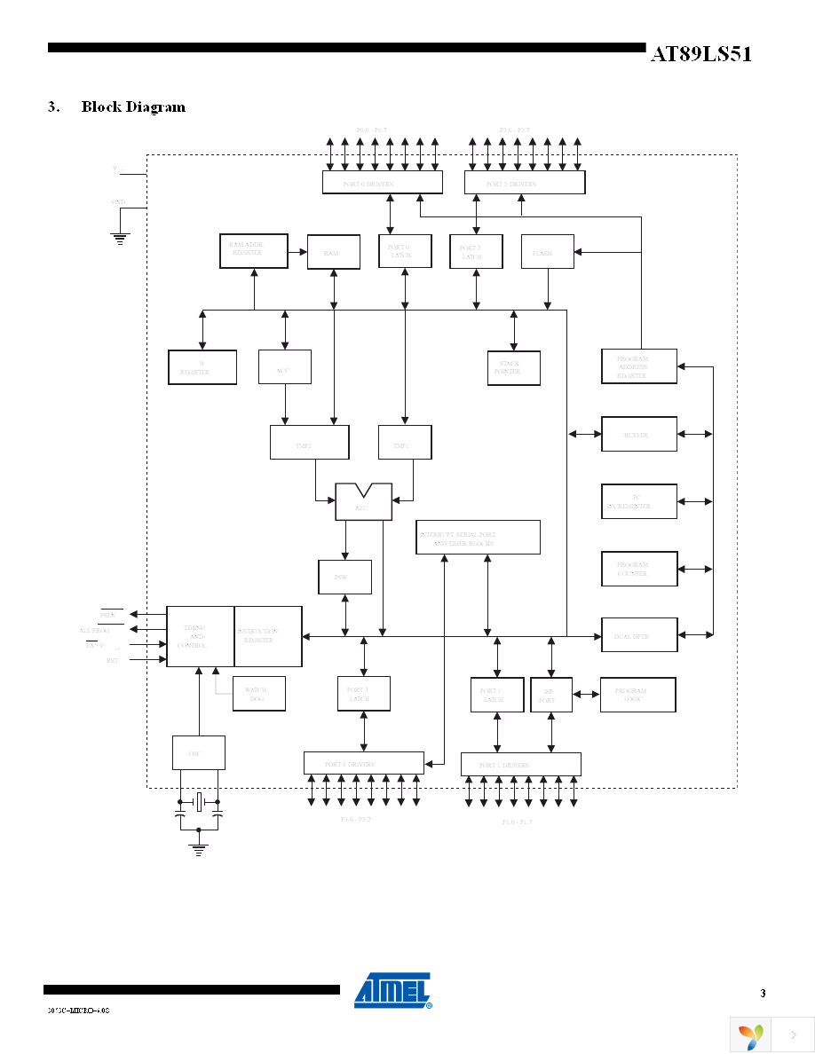 AT89LS51-16PU Page 3