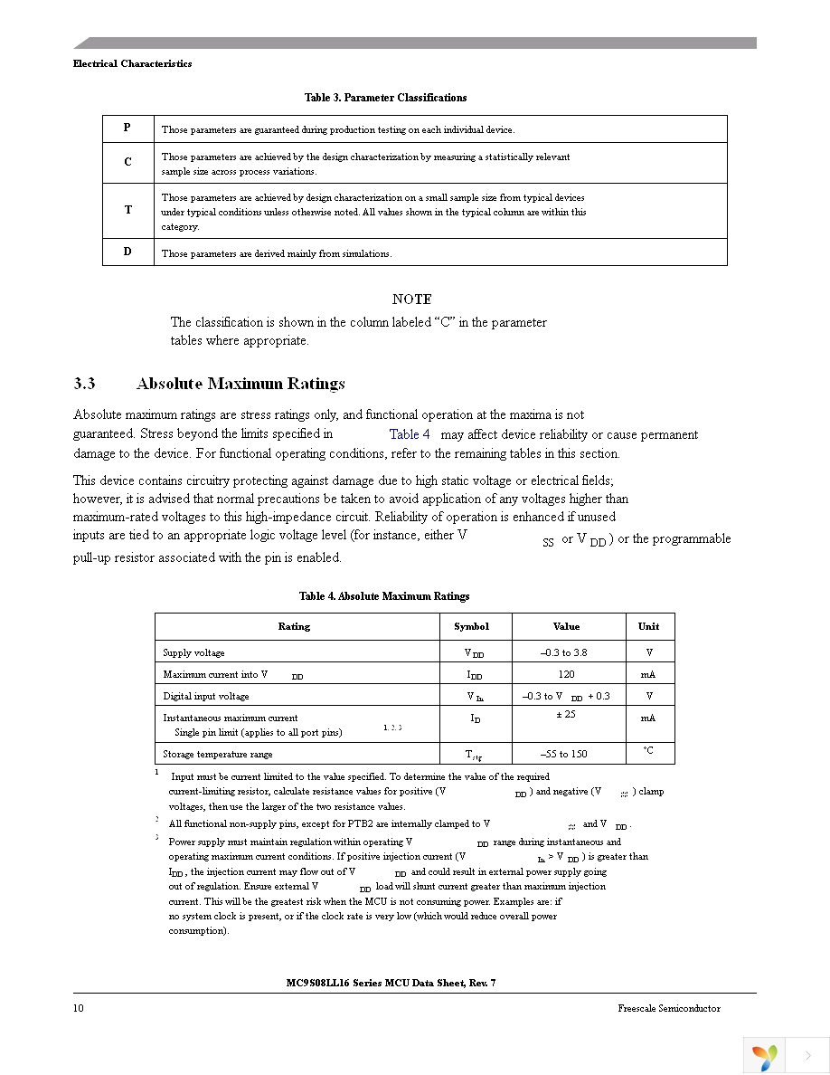 MC9S08LL8CLF Page 12