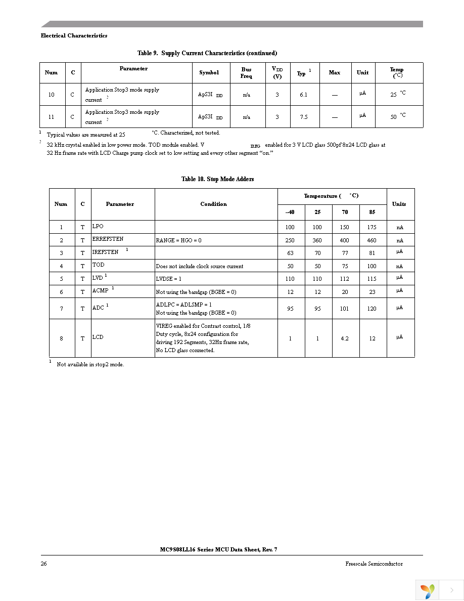 MC9S08LL8CLF Page 28