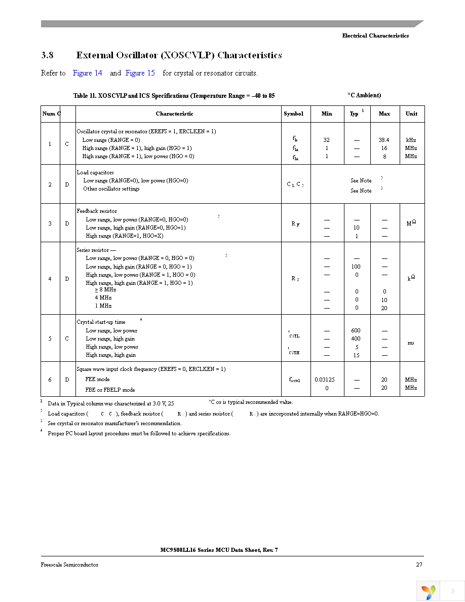 MC9S08LL8CLF Page 29