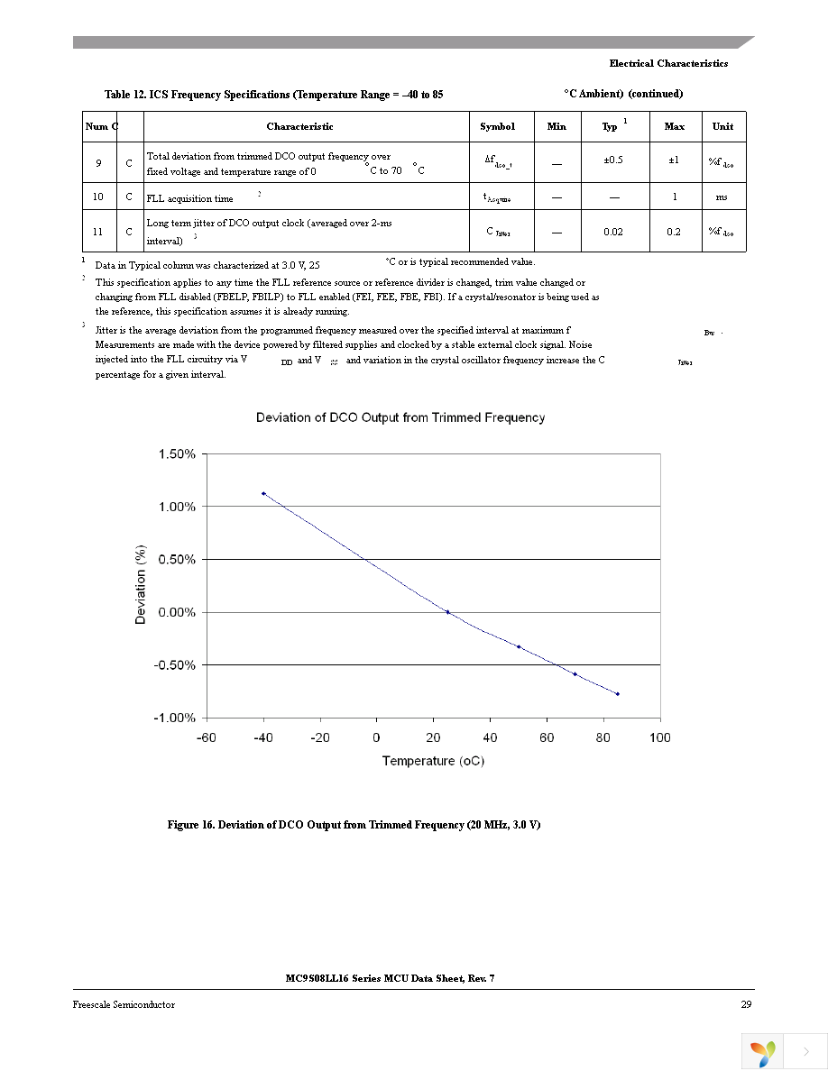 MC9S08LL8CLF Page 31