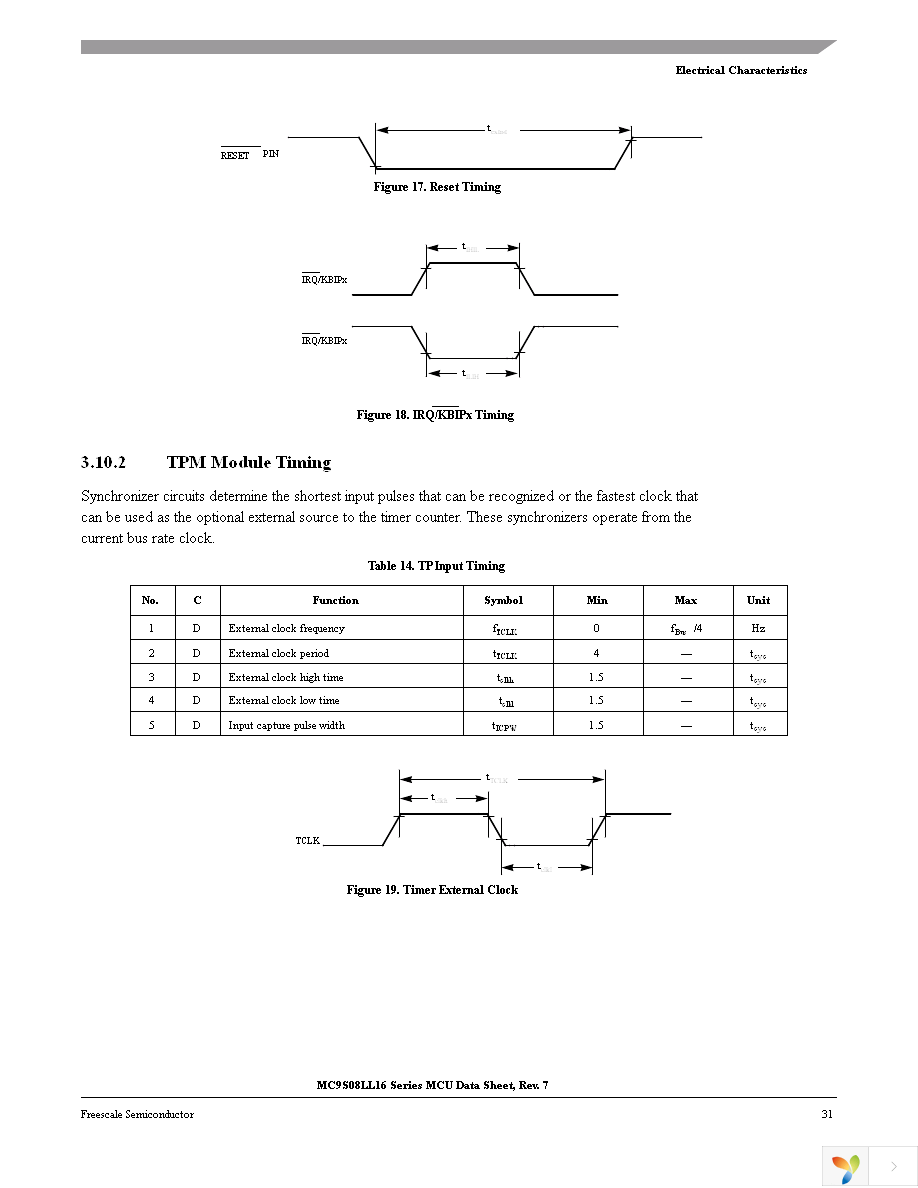 MC9S08LL8CLF Page 33