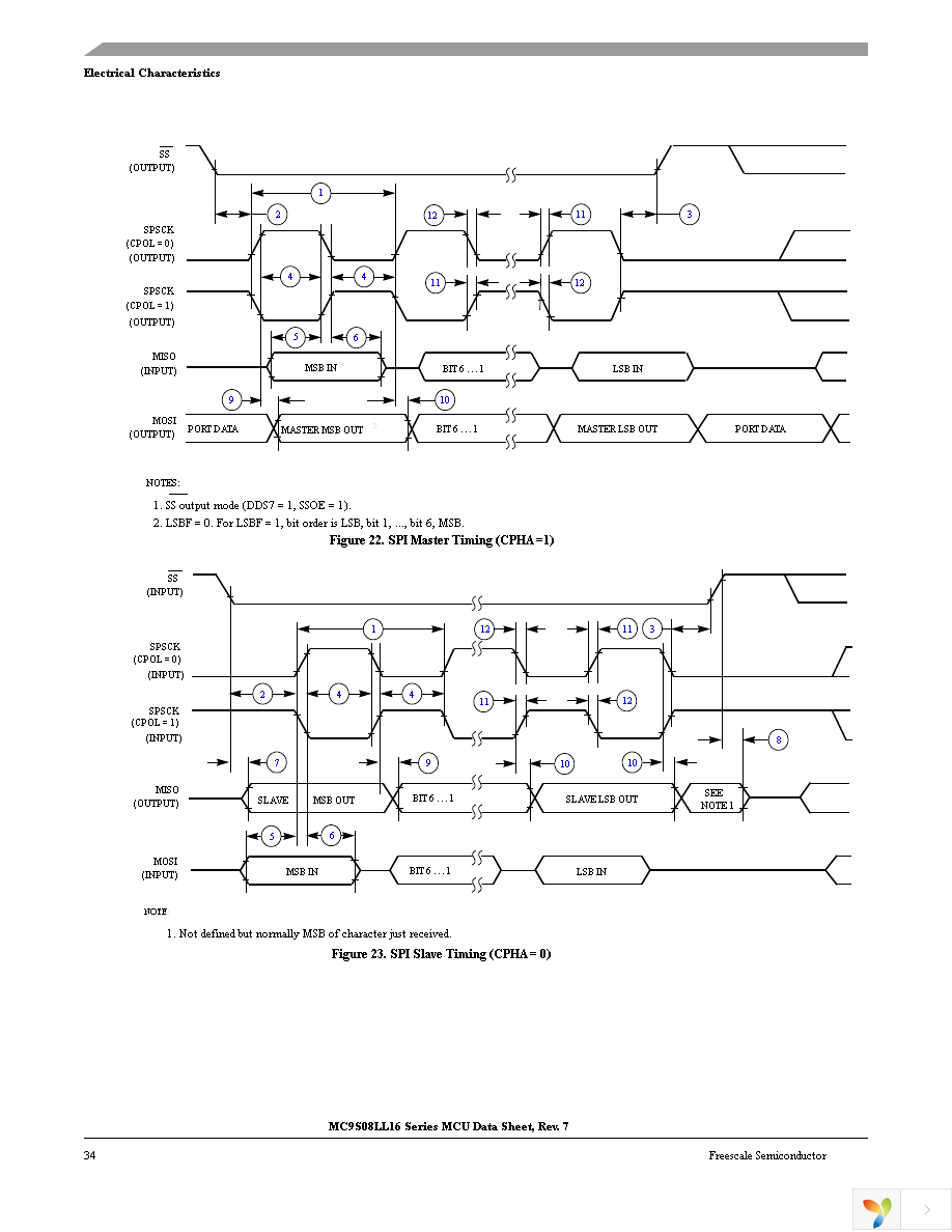 MC9S08LL8CLF Page 36