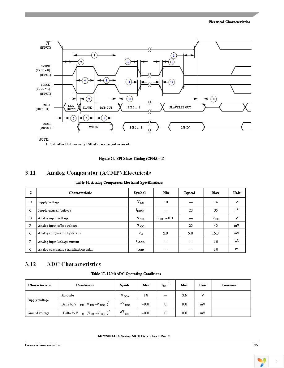 MC9S08LL8CLF Page 37