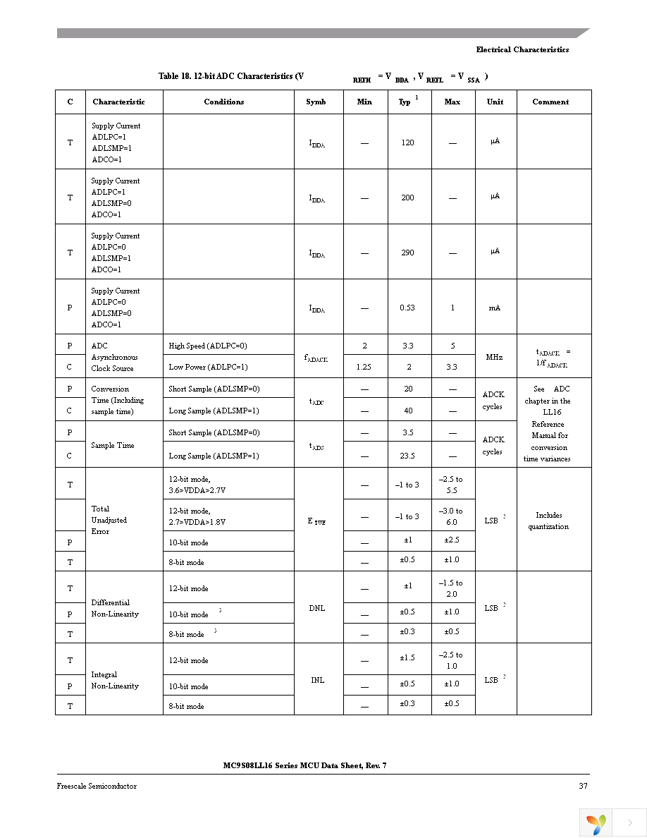 MC9S08LL8CLF Page 39