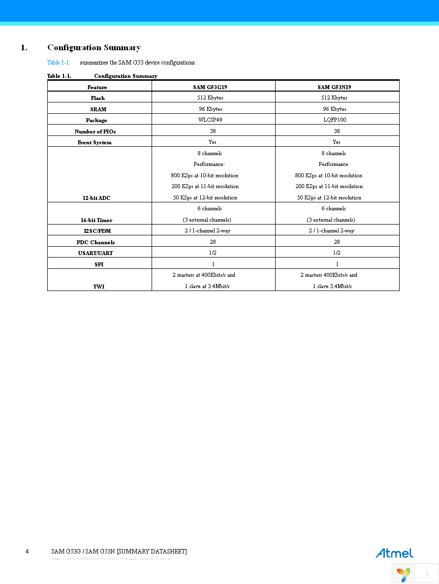 ATSAMG53G19A-UUT Page 4