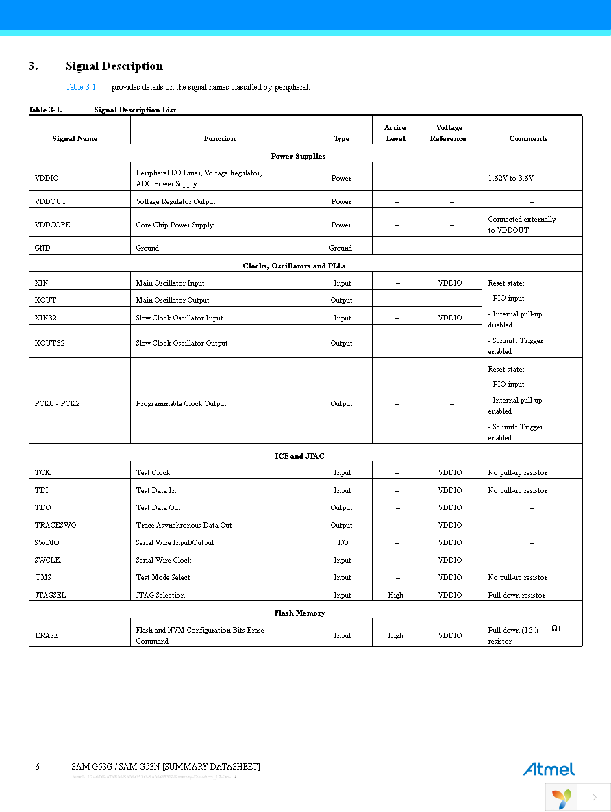ATSAMG53G19A-UUT Page 6