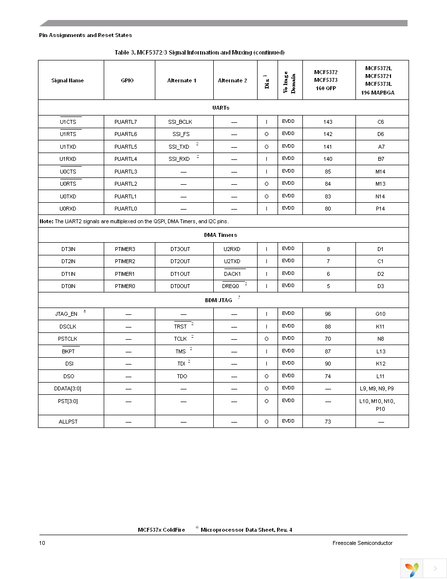 MCF5372LCVM240 Page 10