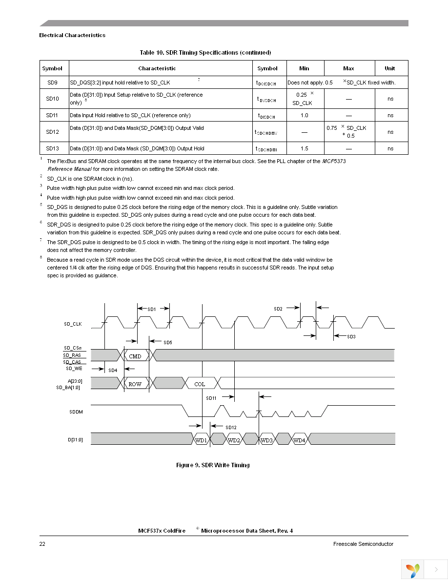 MCF5372LCVM240 Page 22