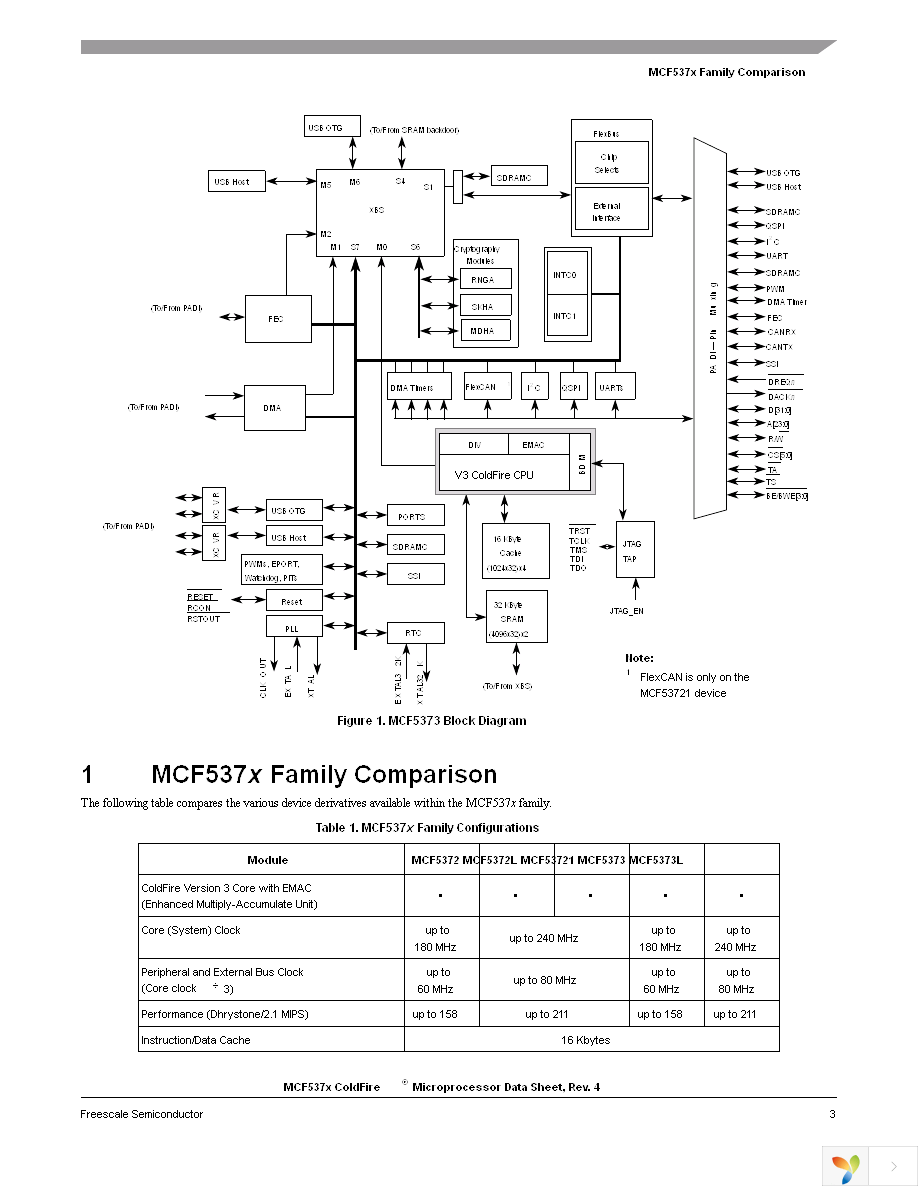 MCF5372LCVM240 Page 3