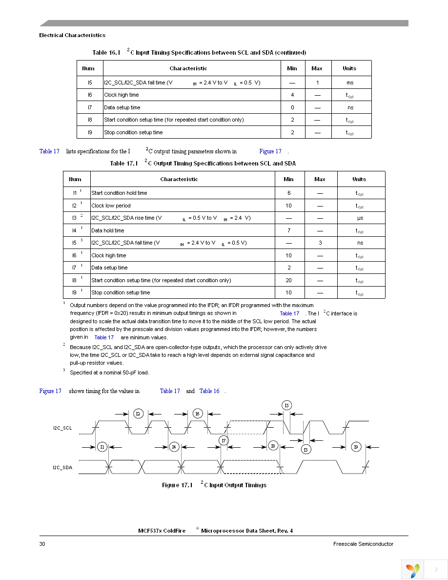 MCF5372LCVM240 Page 30