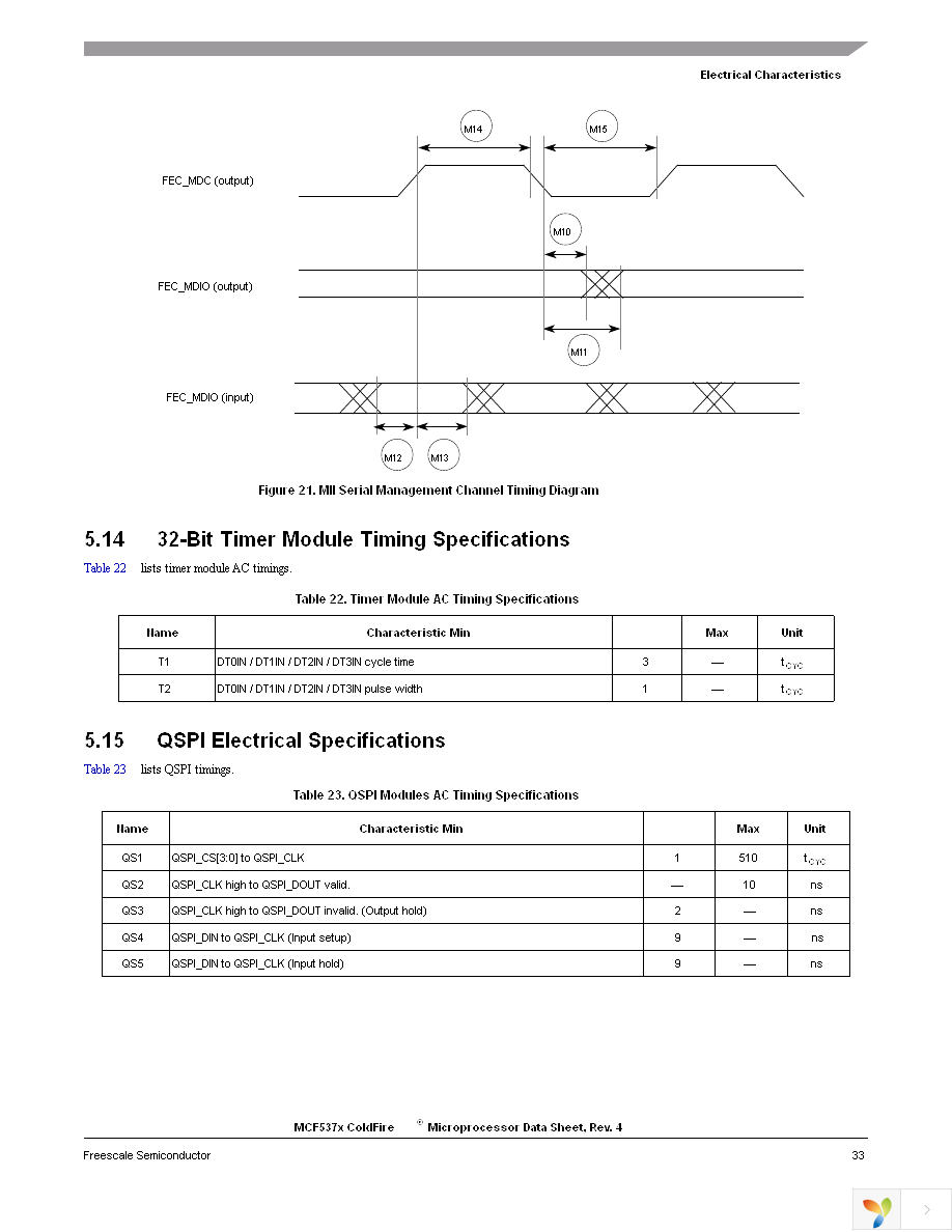 MCF5372LCVM240 Page 33