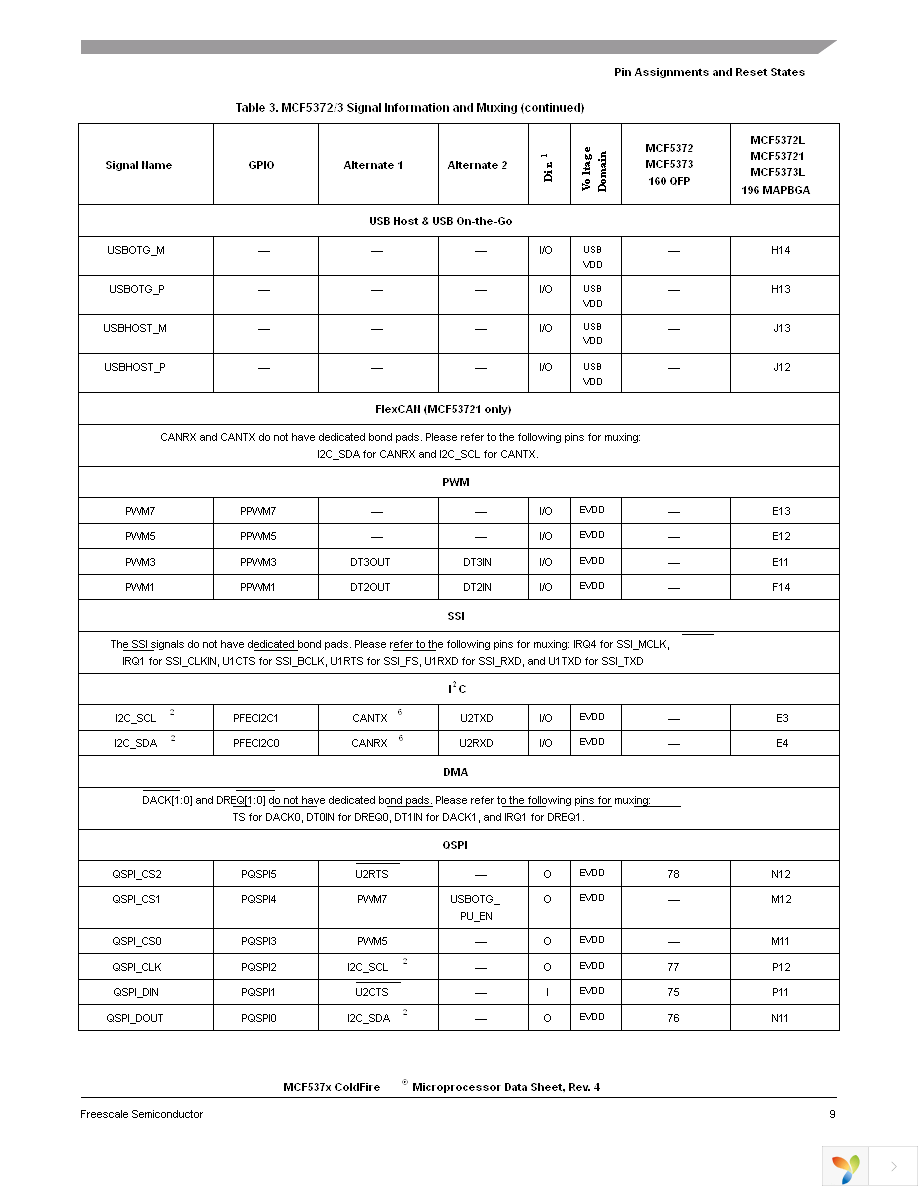 MCF5372LCVM240 Page 9