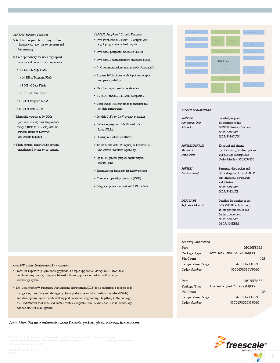 MC56F8335VFGE Page 2