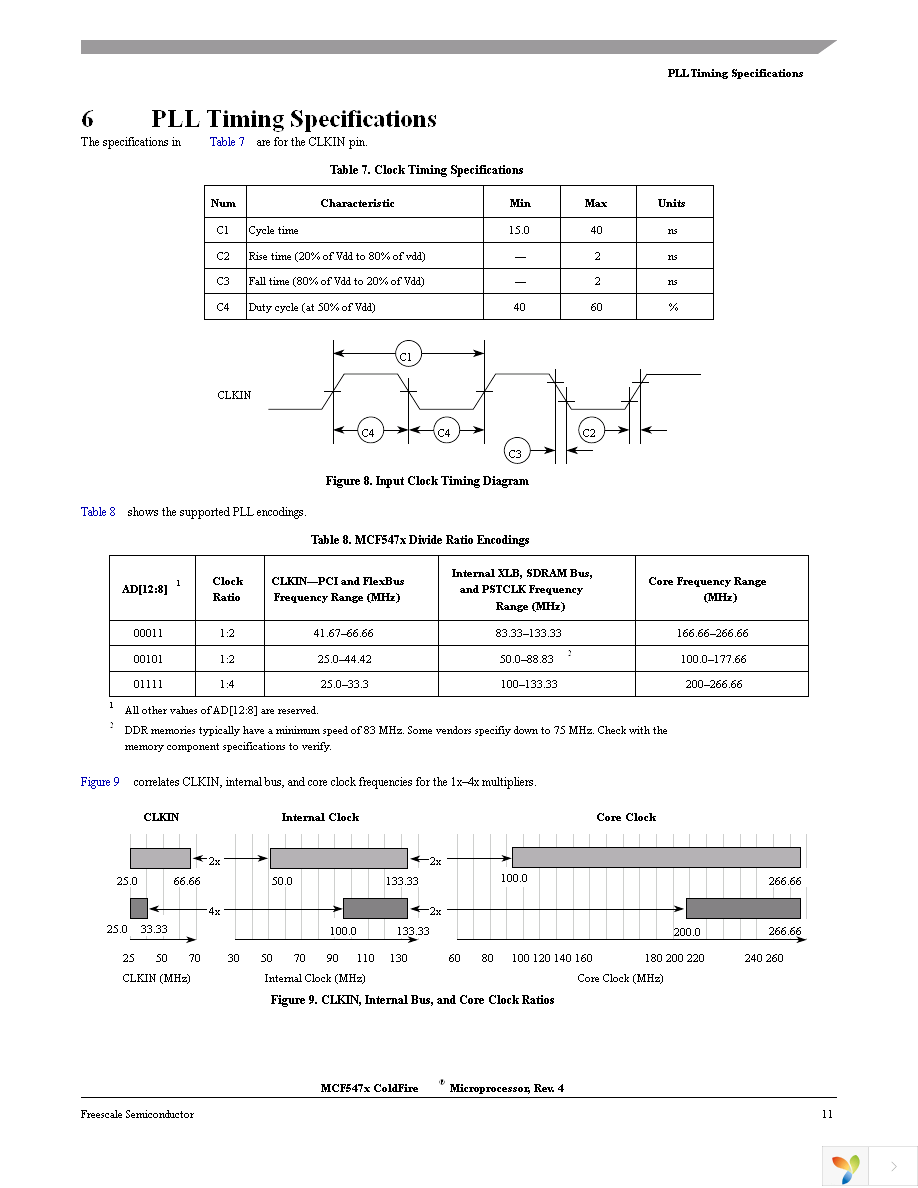 MCF5472VR200 Page 11